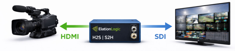 Broadcast-HDMI-SDI.webp Graphic illustrating bidirectional signal conversionfrom HDMI to SDI